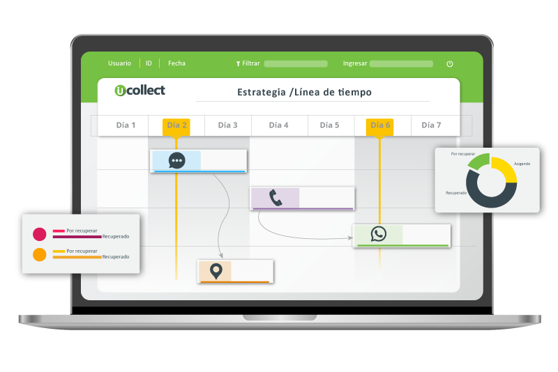 estrategia linea de tiempo cobranzas